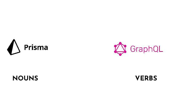 Noun & Verb cornerstons