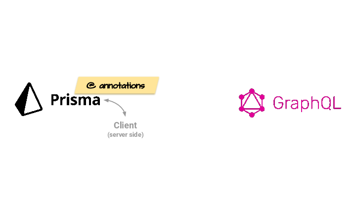 Noun & Verb annotations